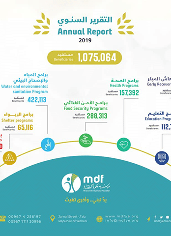 annualreport2019ar